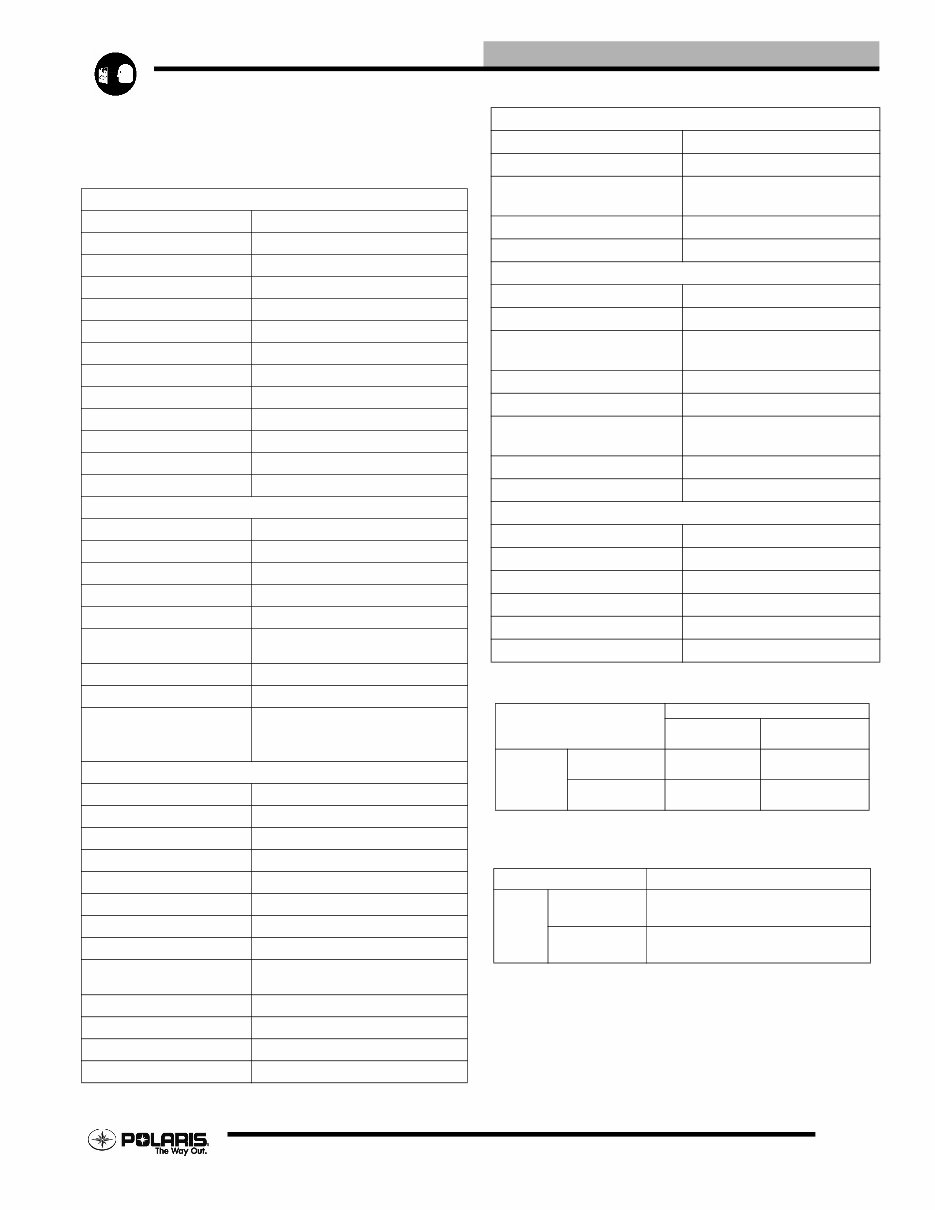 2006 POLARIS HAWKEYE 300 ATV Repair Manual preview img 5