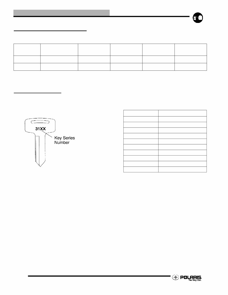 2006 POLARIS HAWKEYE 300 ATV Repair Manual preview img 6