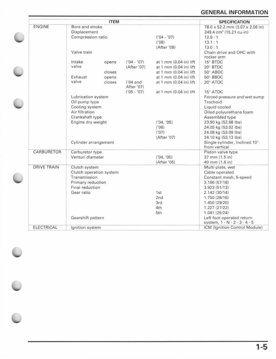 2004-2009 Honda CRF250R Service & Repair Manual preview img 9