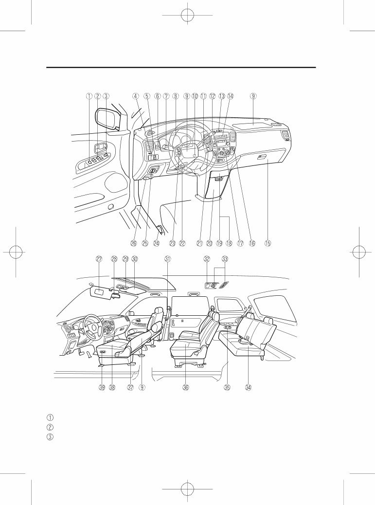 2005 MAZDA MPV Owners Manual preview img 8