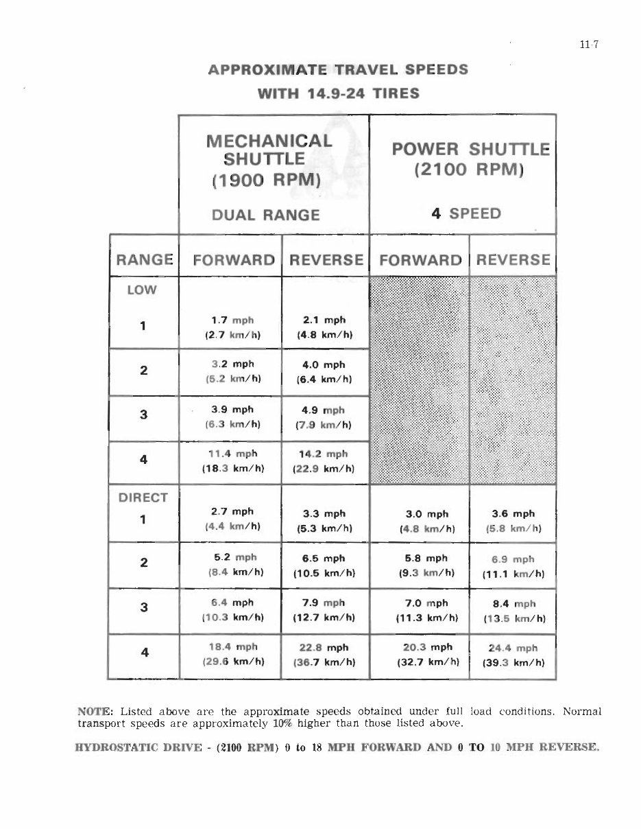 CASE 580CK 580 580B CK Tractor DIGGER BACKHOE Service Workshop Engines Fuel System Electrical Steering Pow preview img 10