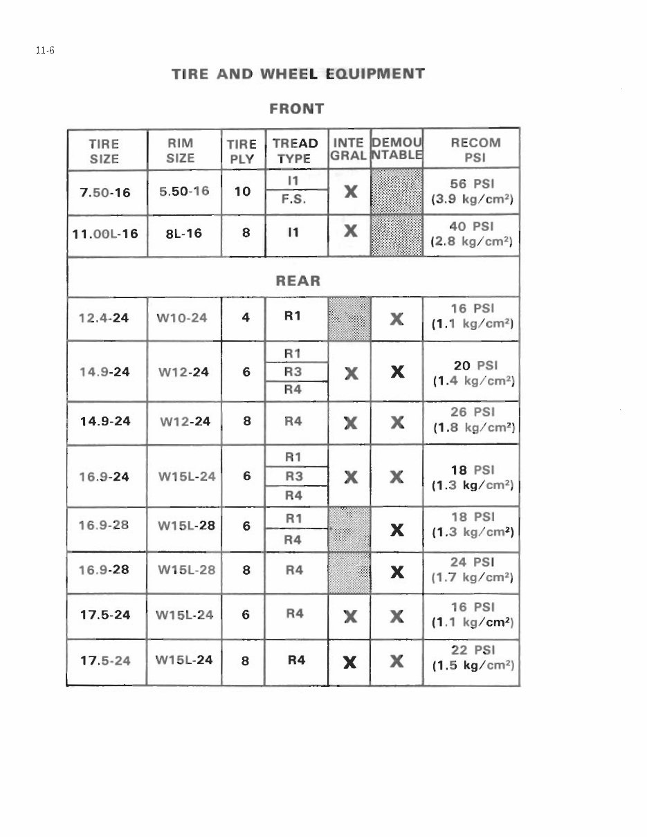 CASE 580CK 580 580B CK Tractor DIGGER BACKHOE Service Workshop Engines Fuel System Electrical Steering Pow preview img 9