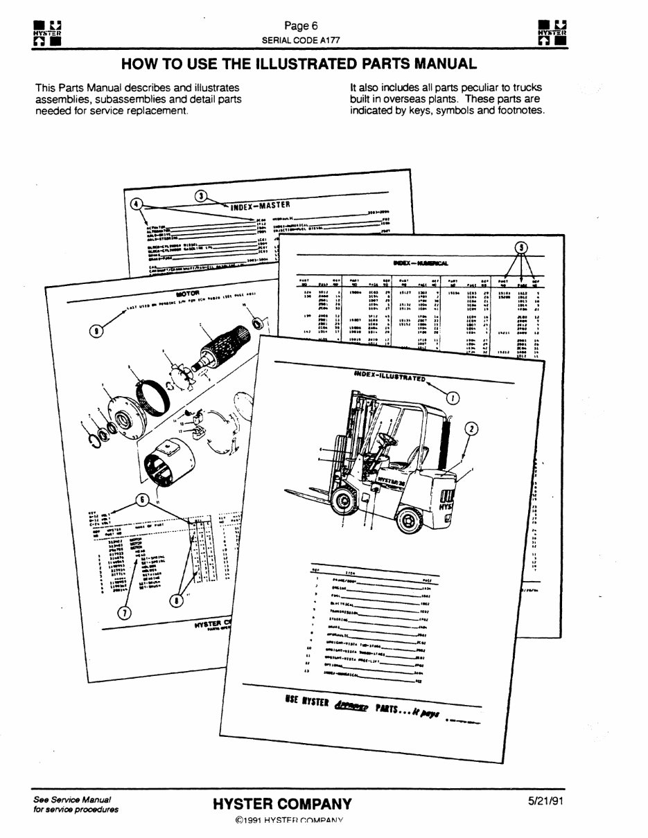 Hyster Challenger A177 (H40XL, H50XL, H60XL, H2.00XL, H2.50XL, H3.00XL) Forklift Parts Manual preview img 7