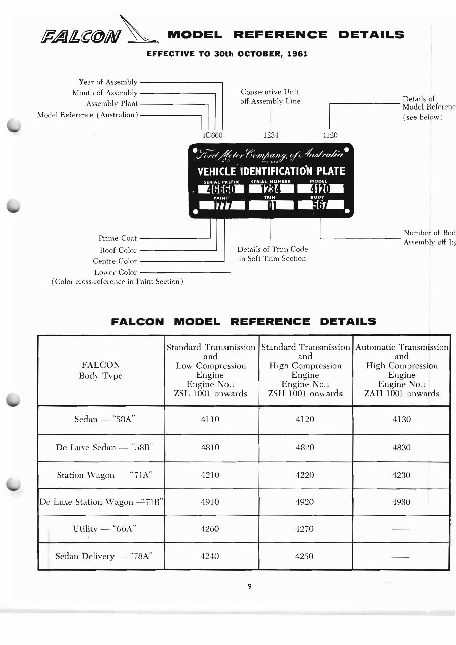 1960-1966 Ford Falcon XK, XL, XM, XP Parts Catalog preview img 10