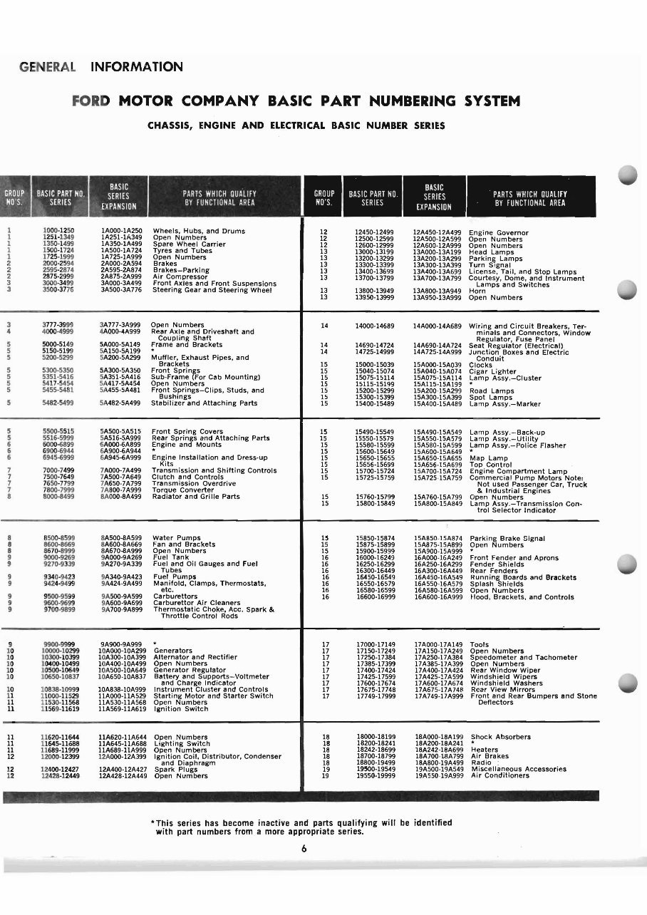 1960-1966 Ford Falcon XK, XL, XM, XP Parts Catalog preview img 7