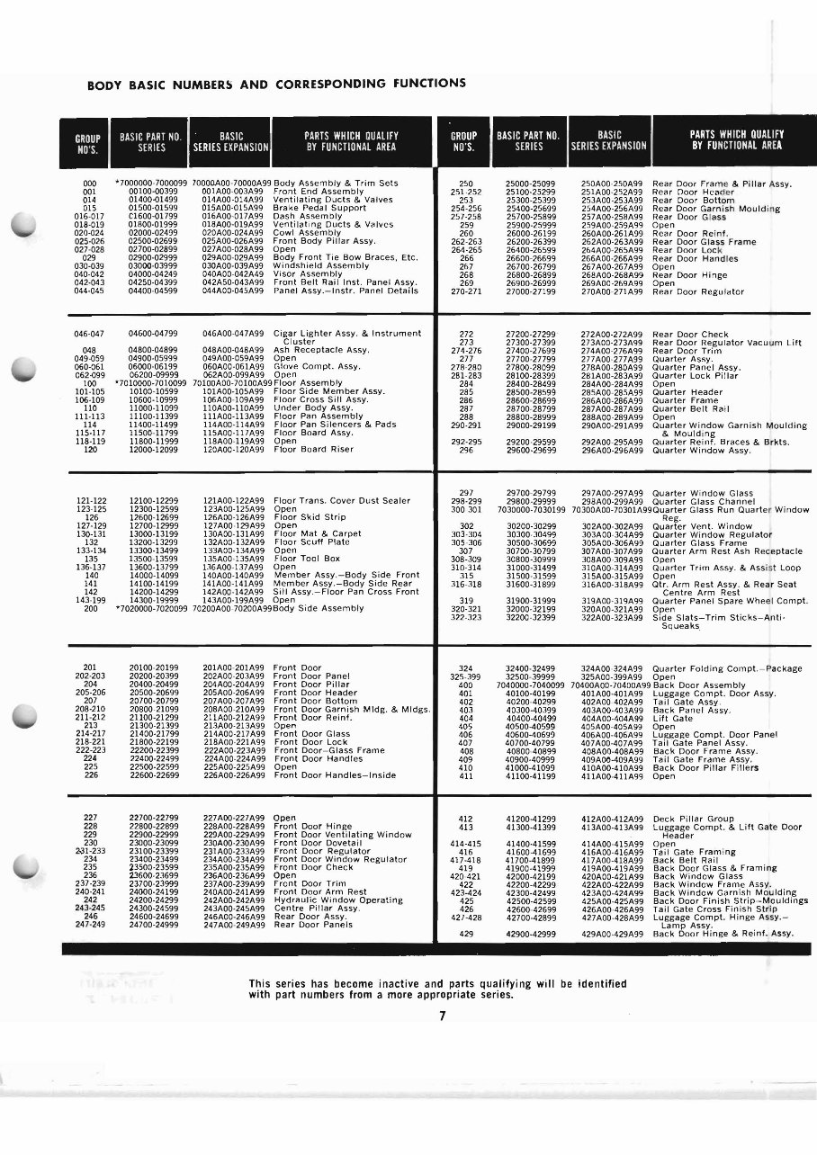 19601966 Ford Falcon XK XL XM XP Parts Catalog