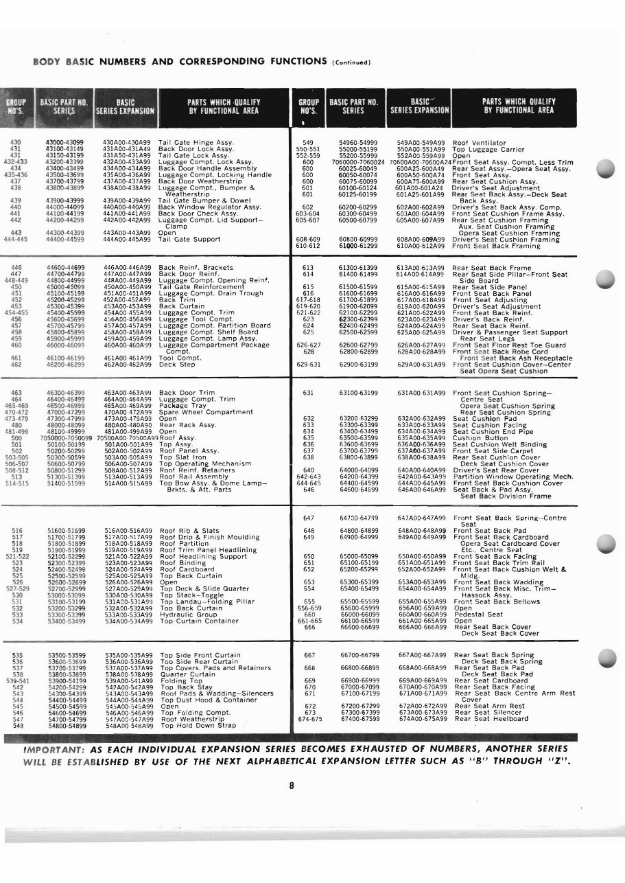 1960-1966 Ford Falcon XK, XL, XM, XP Parts Catalog preview img 9