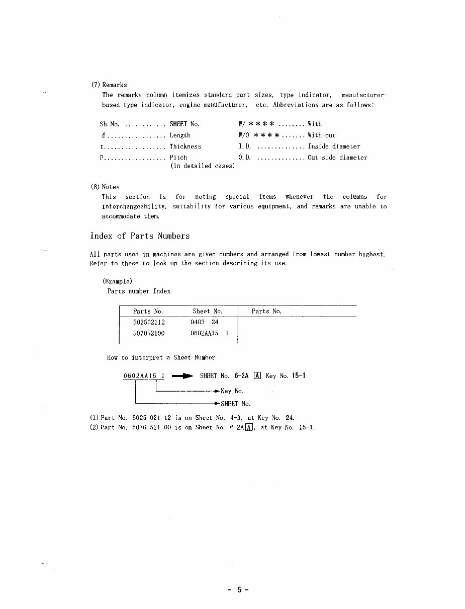 IHI 28N Mini Excavator Parts Catalog preview img 6