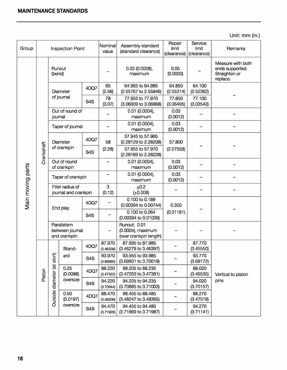 Mitsubishi 4DQ7 FD10, FD14, FD15, F18, S4S FD20, FD30, FD35A Forklift Truck Engine Full Service & Repair Manual preview img 10