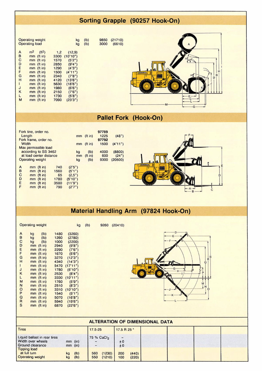 VOLVO BM L70 Wheel Loader Service and Repair Manual preview img 4