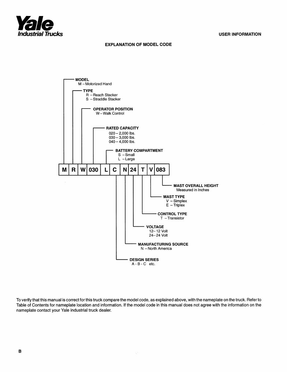 Yale MRW 020 - 030, MSW 020 - 030 - 040 Lift Truck Service Repair and Maintenance Manual preview img 2