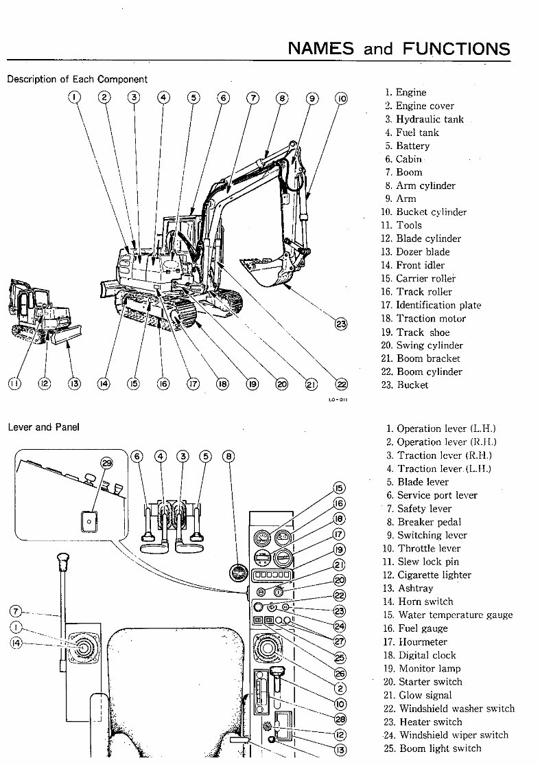 Takeuchi TB68 operators manual preview img 7