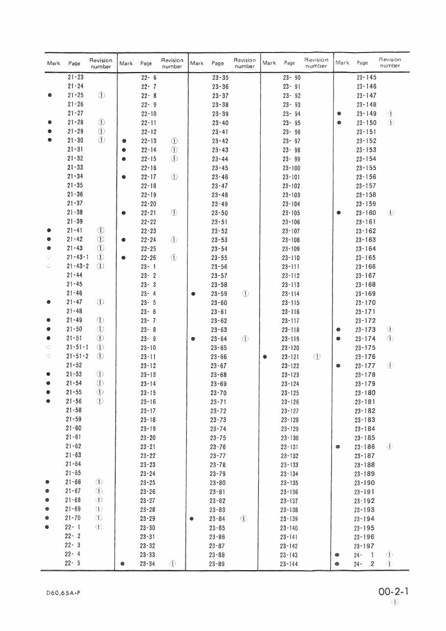 Komatsu D60A-6 D60P-6 D65A-6 D65P-6 Dozer Bulldozer Service Repair Workshop Manual (SN: 31001 and up, 32001 and up) preview img 3
