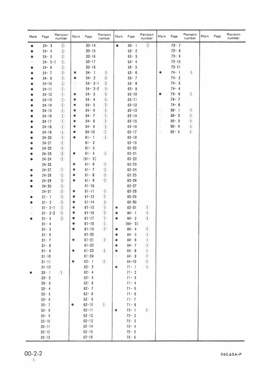 Komatsu D60A-6 D60P-6 D65A-6 D65P-6 Dozer Bulldozer Service Repair Workshop Manual (SN: 31001 and up, 32001 and up) preview img 4