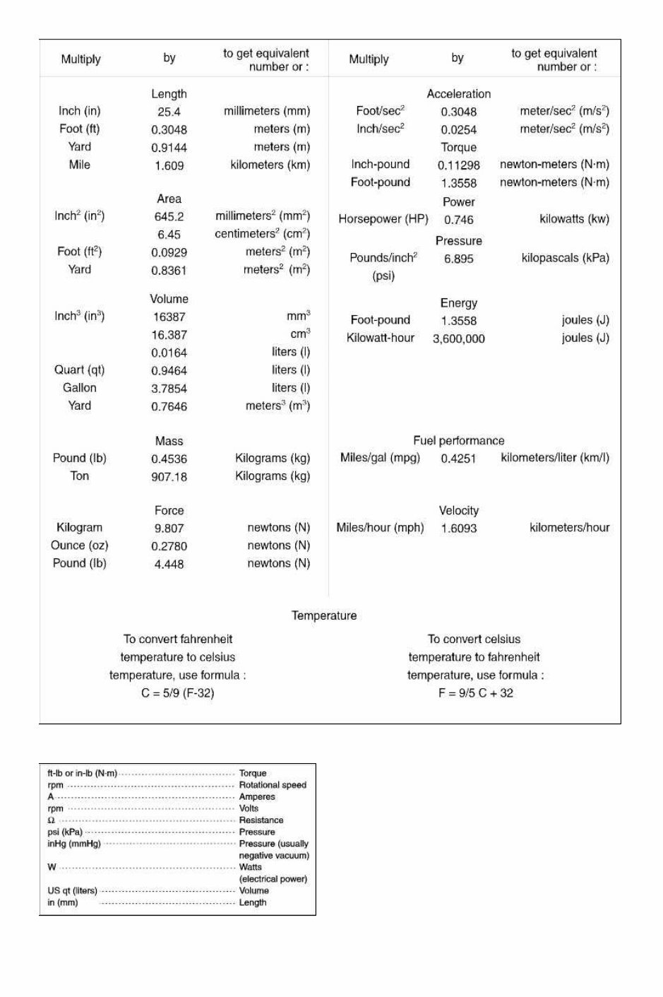 2004 Kia Sorento OEM Service & Repair Manual preview img 10