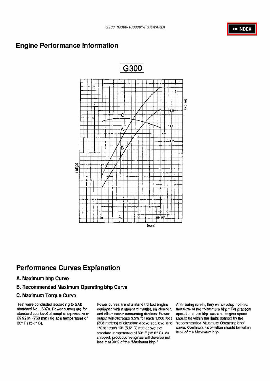Honda G300 Horizontal Shaft Engine Complete Workshop Service Repair Manual preview img 4