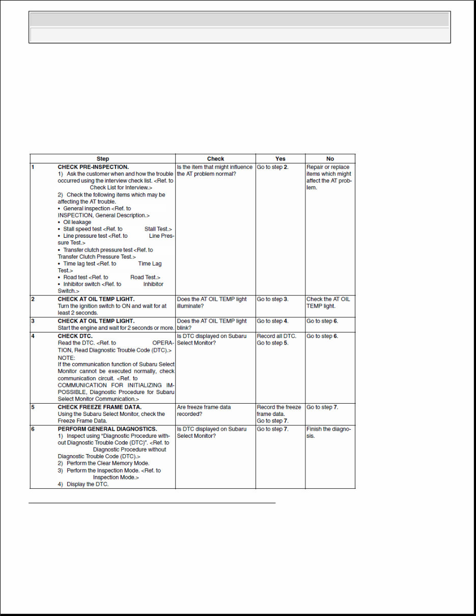2010 Subaru Tribeca Service & Repair Manual Software preview img 6