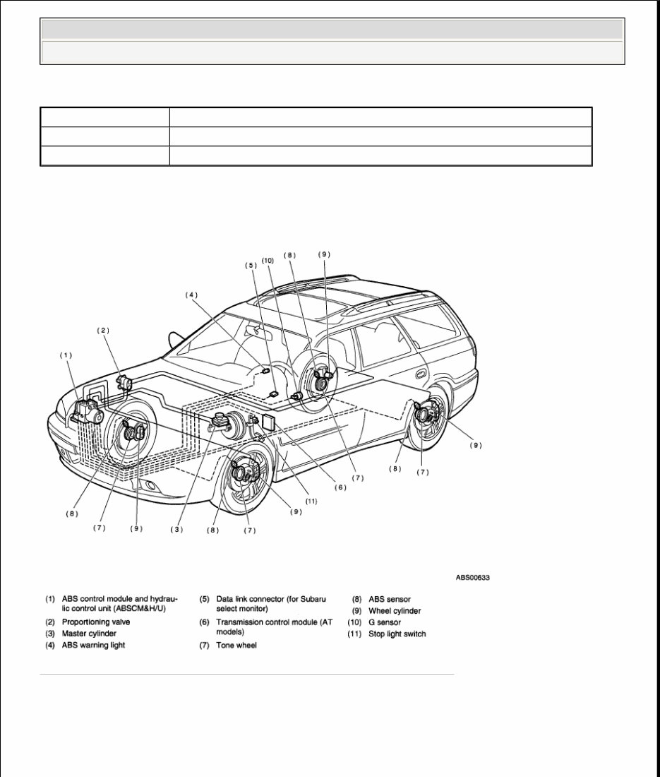 2005 SUBARU BAJA Service and Repair Manual preview img 9