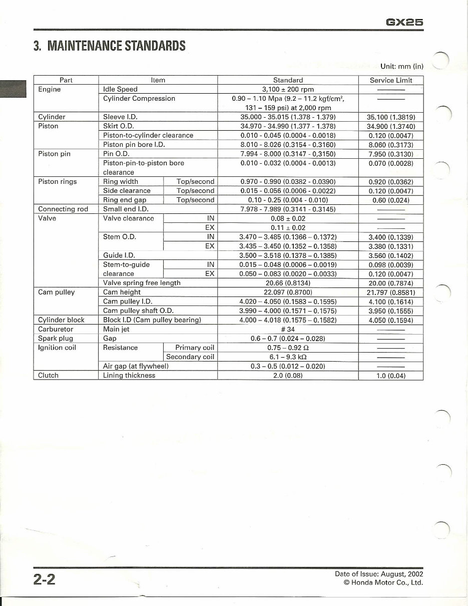 2002-Onwards Honda GX25 4 Stroke OHC Engine Service & Repair Manual preview img 6
