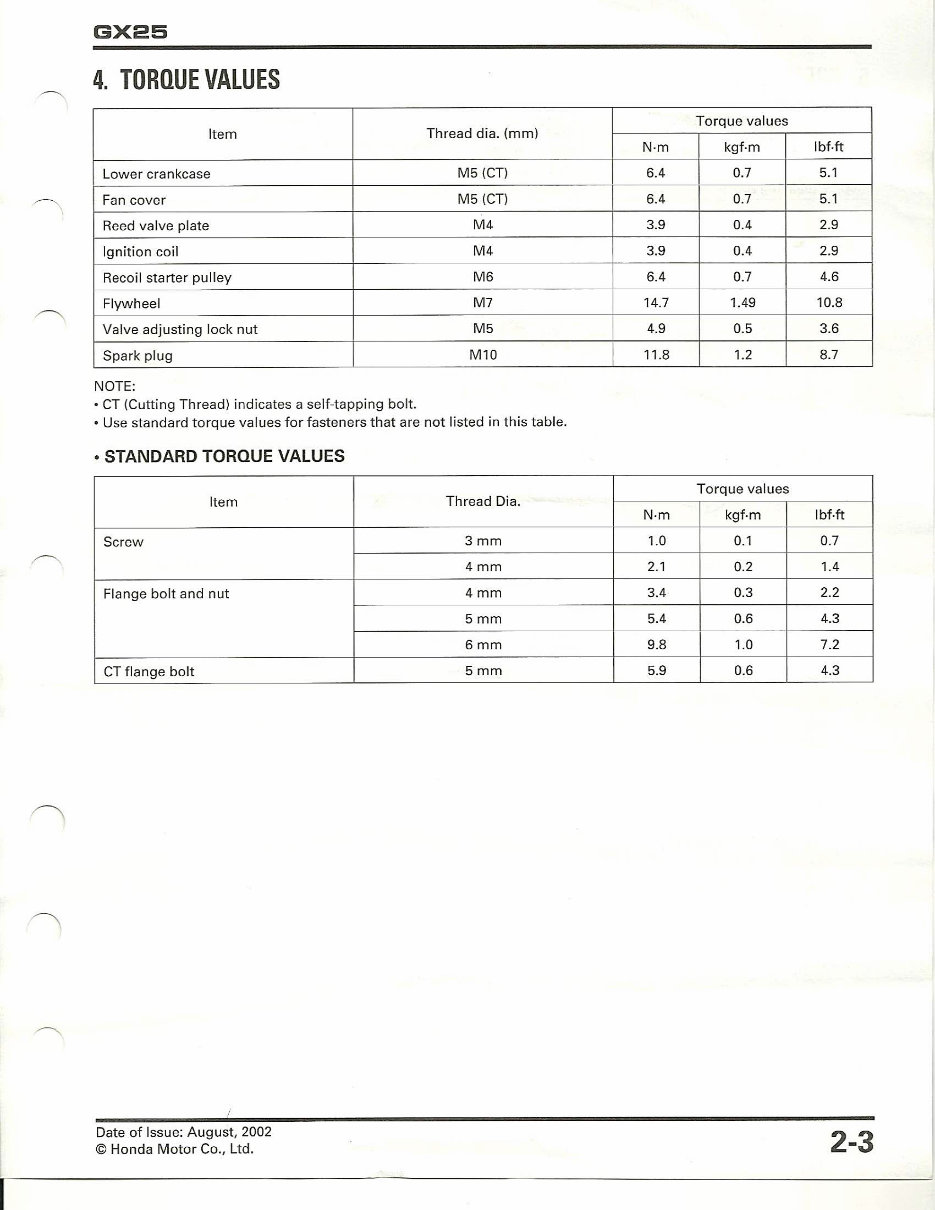 2002-Onwards Honda GX25 4 Stroke OHC Engine Service & Repair Manual preview img 7