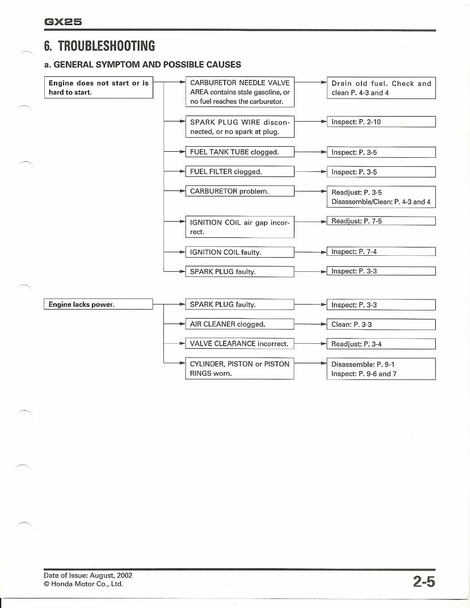 2002-Onwards Honda GX25 4 Stroke OHC Engine Service & Repair Manual preview img 9