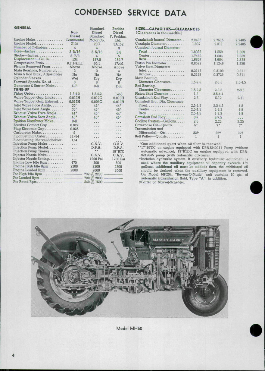 Massey Ferguson TO35/MF35/F40/MH50/MF50/MHF202/MF202/MF204 Tractors OEM Service & Repair Manual preview img 2