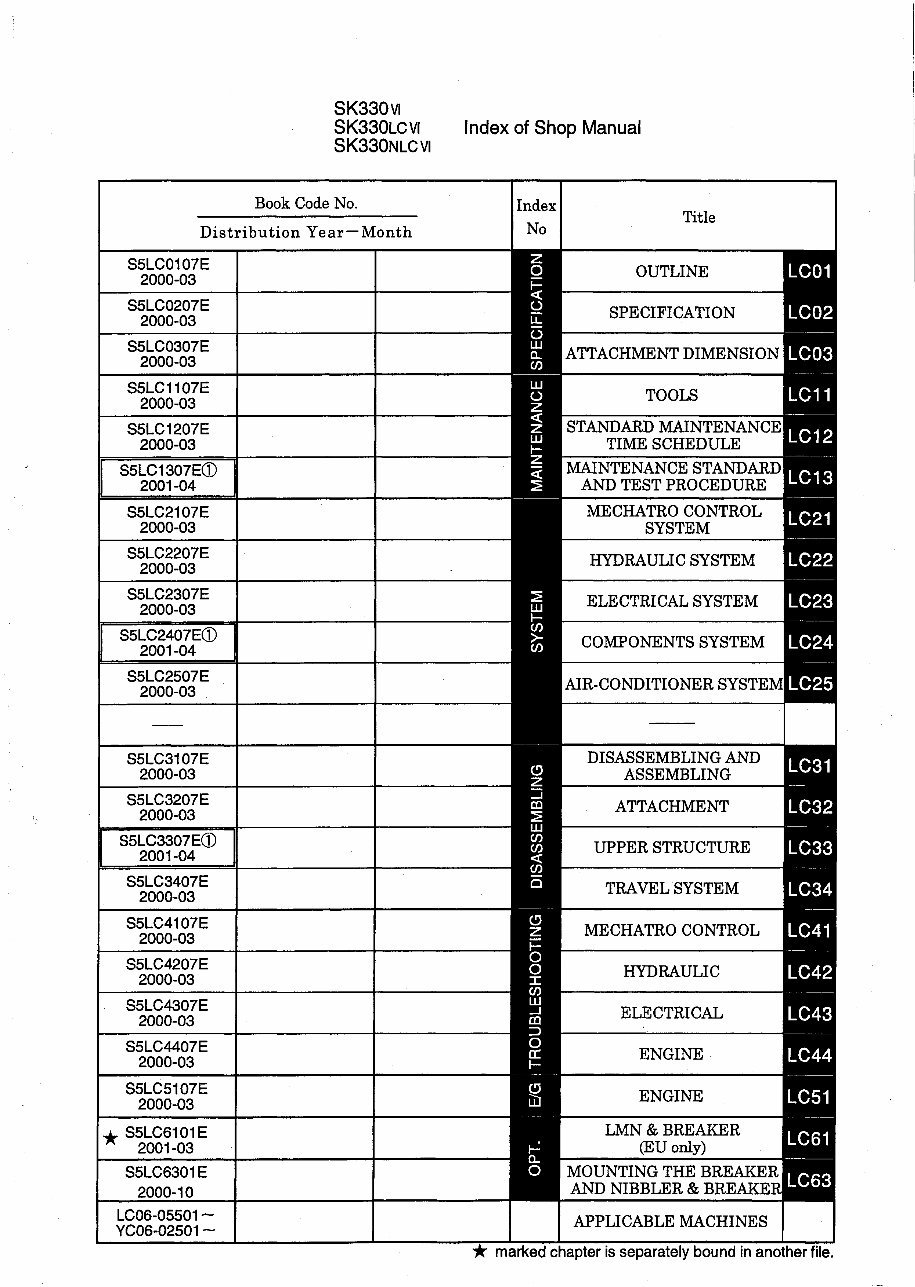 Kobelco SK330 Service Manual preview img 5