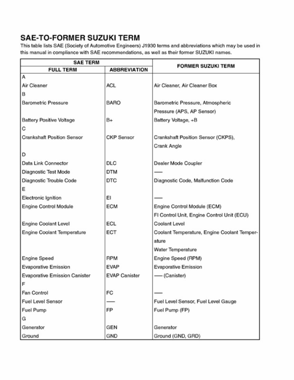 2003-2006 Suzuki AN400 Burgman 400 Service & Repair Manual preview img 8