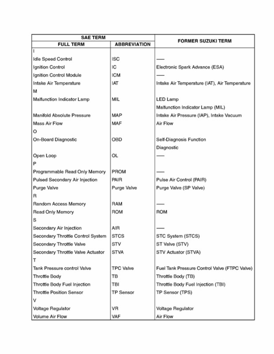 2003-2006 Suzuki AN400 Burgman 400 Service & Repair Manual preview img 9