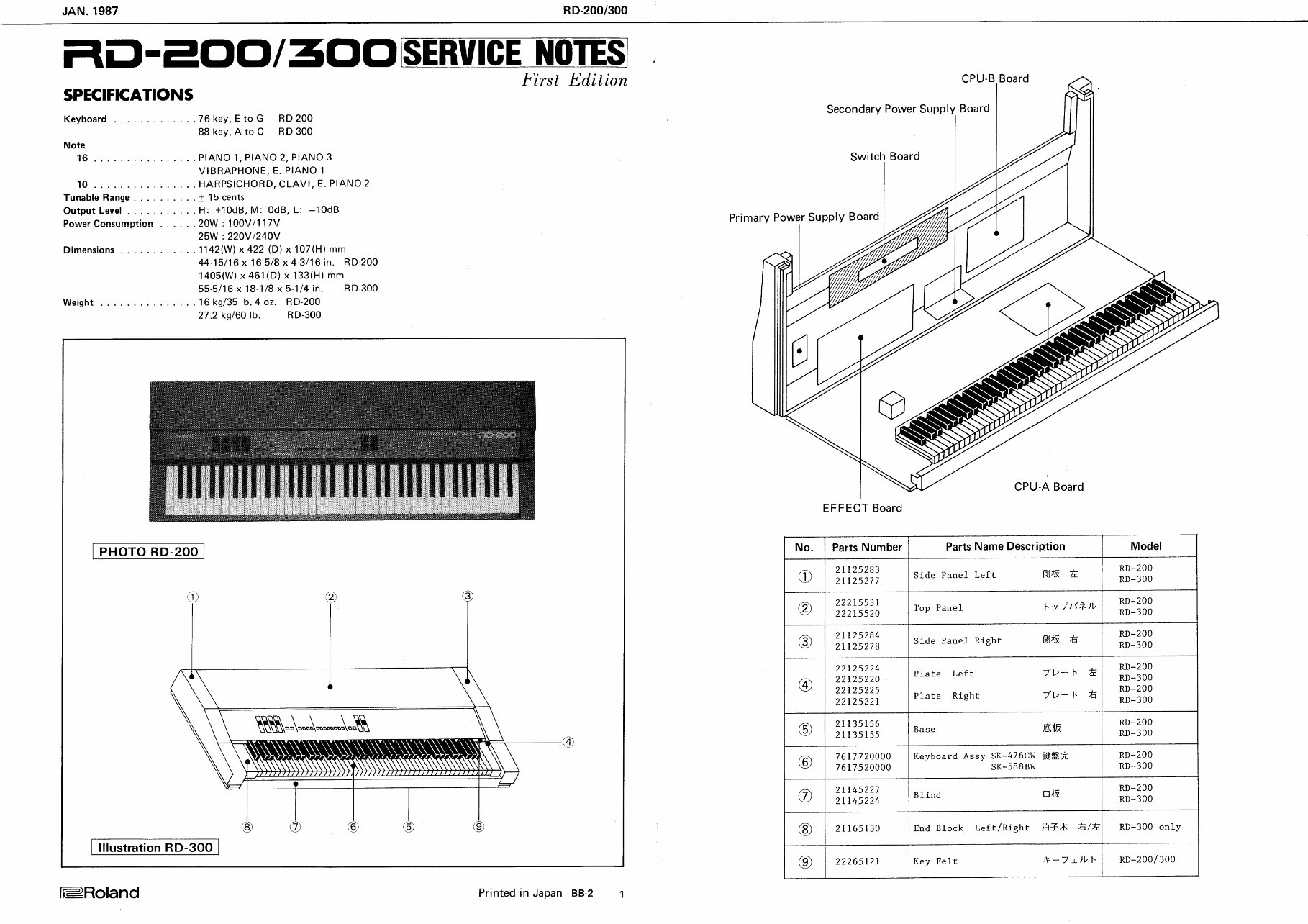 Roland RD-200 RD-300 rd200 rd300 complete service manual preview img 1