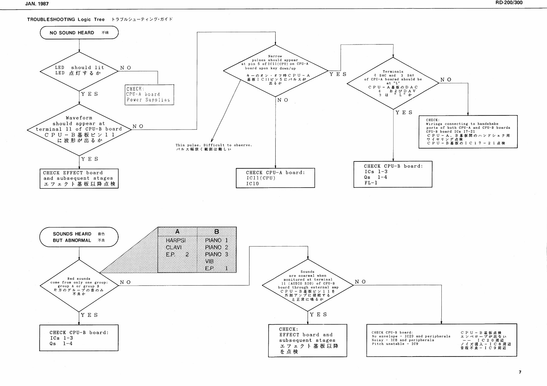 Roland RD-200 RD-300 rd200 rd300 complete service manual preview img 7