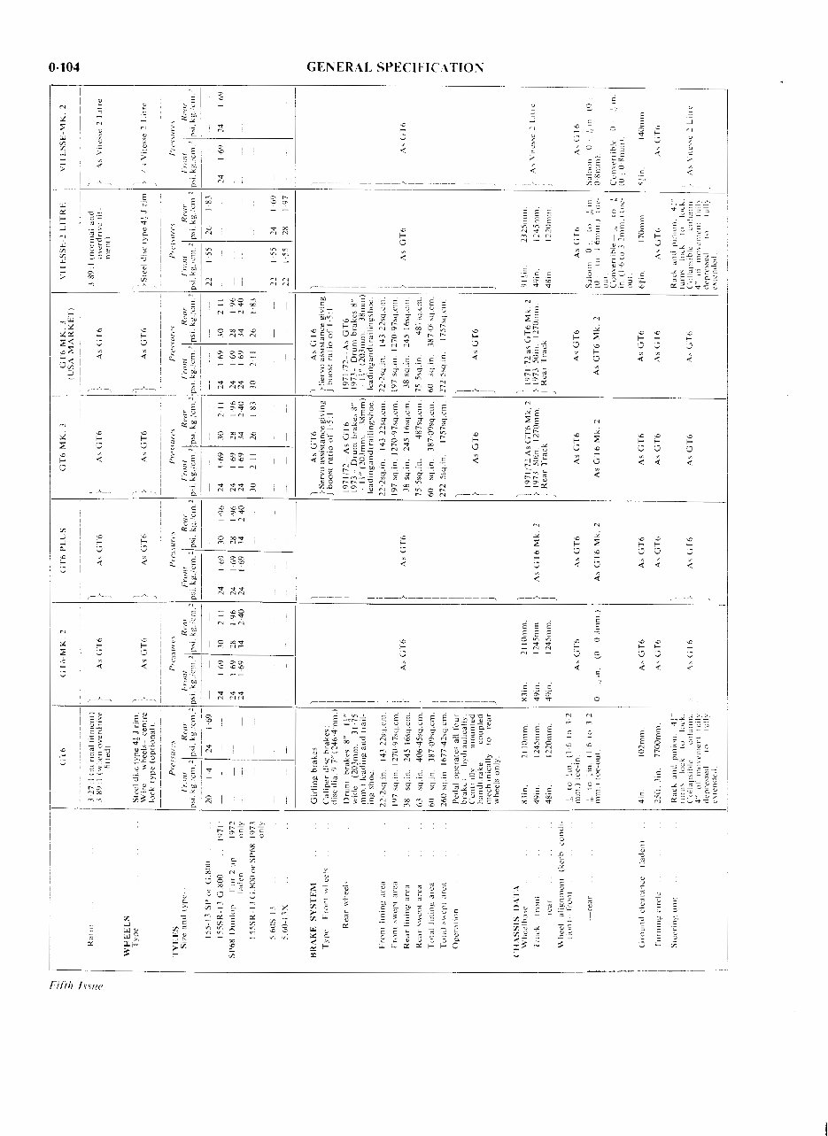 TRIUMPH GT6 GT 6 VITESSE Service Manual preview img 5