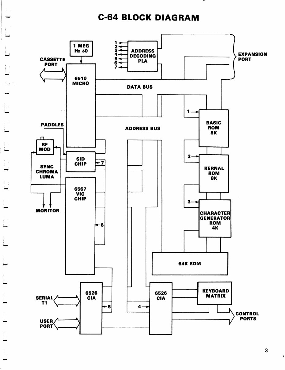 COMMODORE C64 C64C Service Repair Fix Manual preview img 7