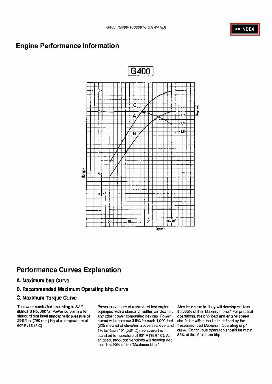 Honda G400 Horizontal Shaft Engine Repair Manual preview img 4