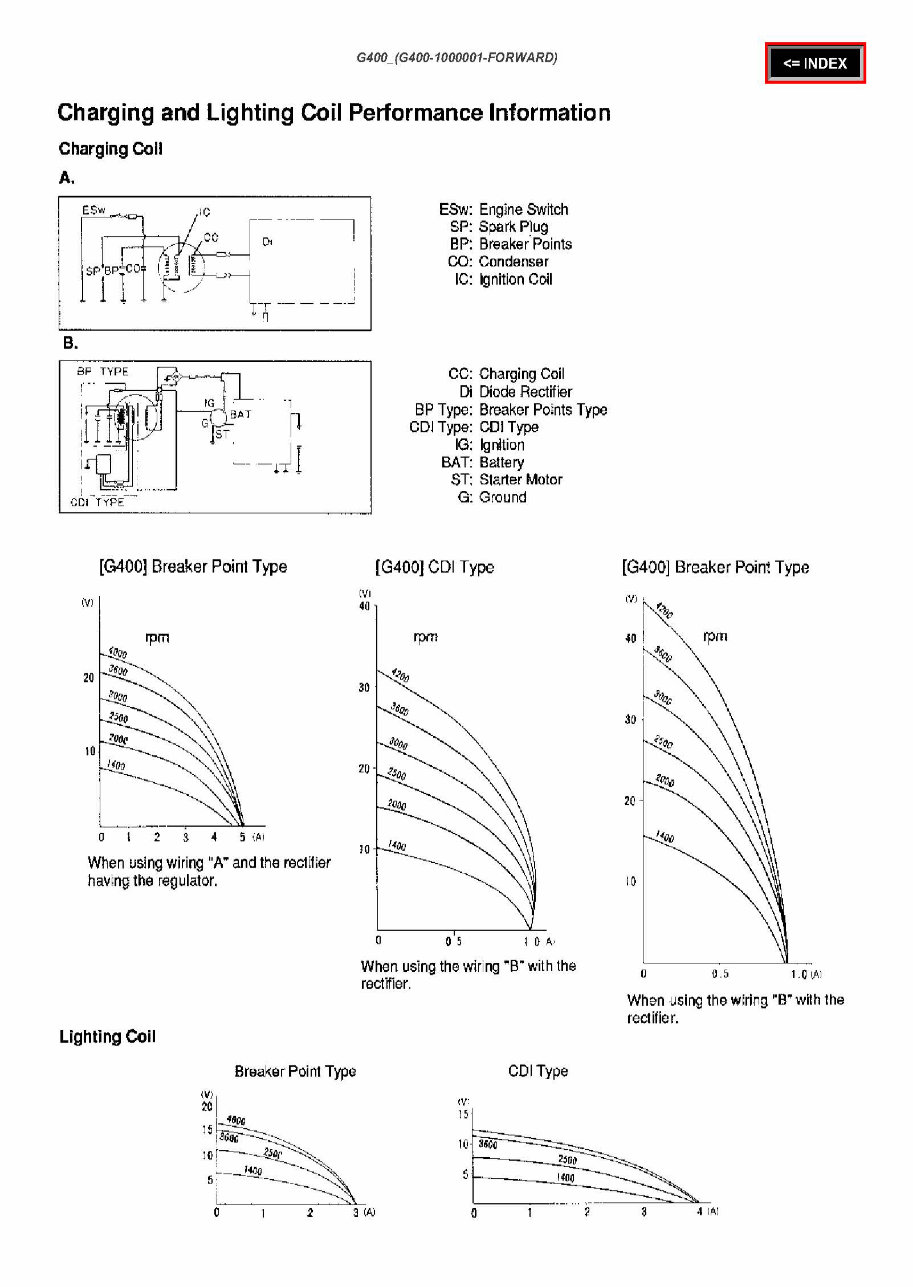 Honda G400 Horizontal Shaft Engine Repair Manual preview img 5