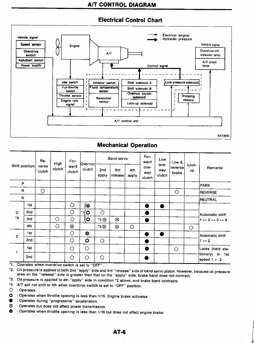 1993 Nissan 300ZX Service & Repair Manual preview img 6