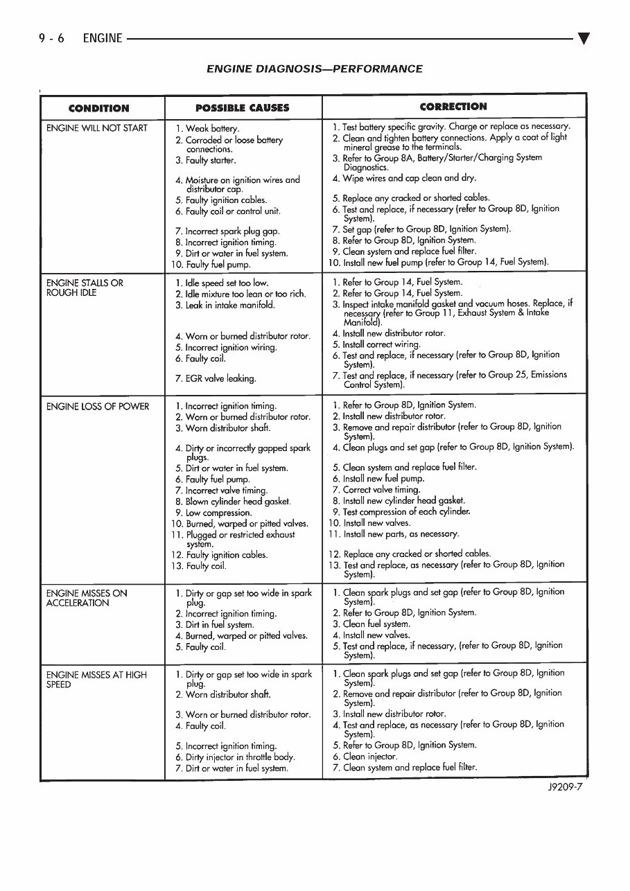 1992-1993 Chrysler LeBaron / Fifth Avenue / Acclaim / Dodge Shadow Service & Repair Manual preview img 6