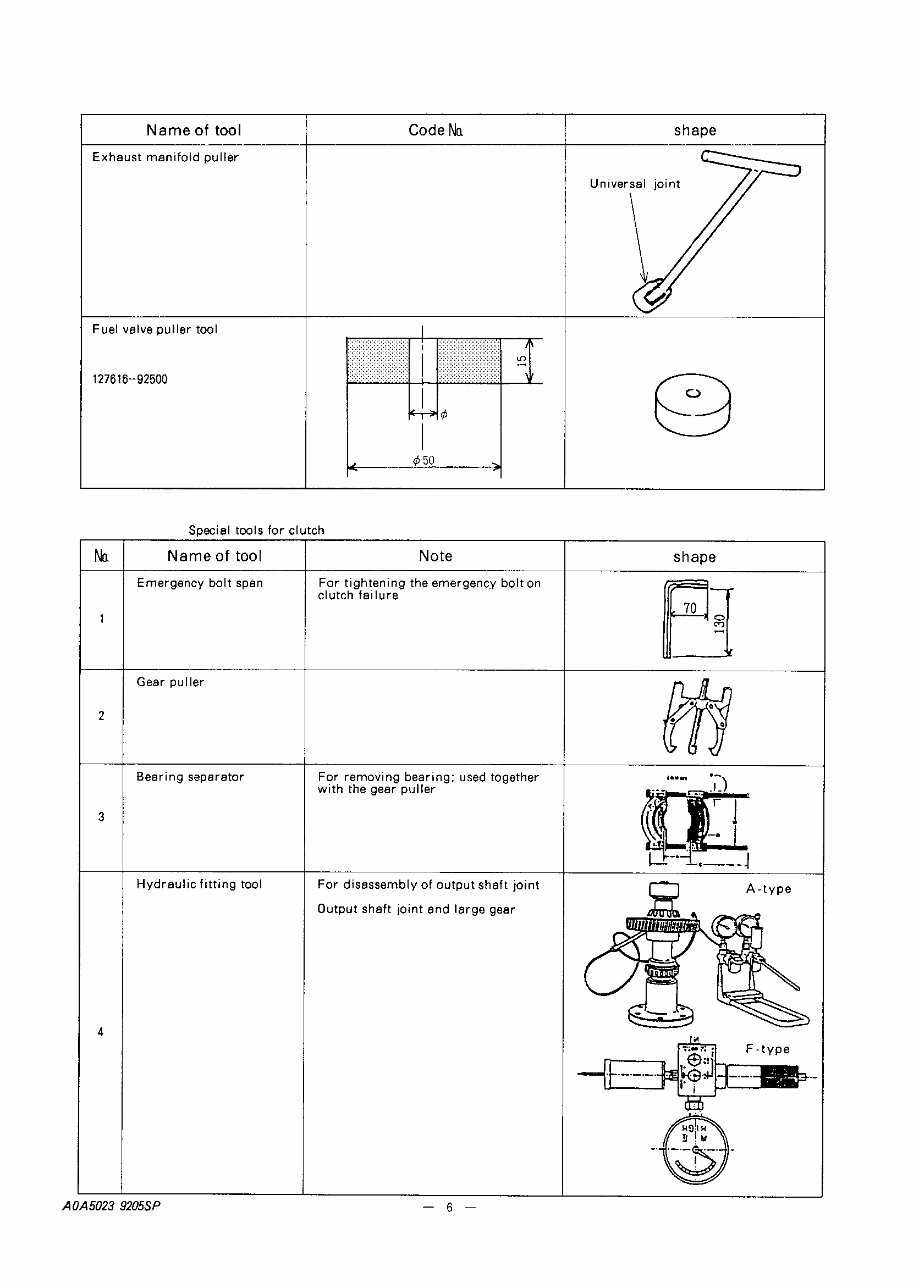 YANMAR 6CX-ETE Marine Diesel Engine Workshop Service Manual preview img 9