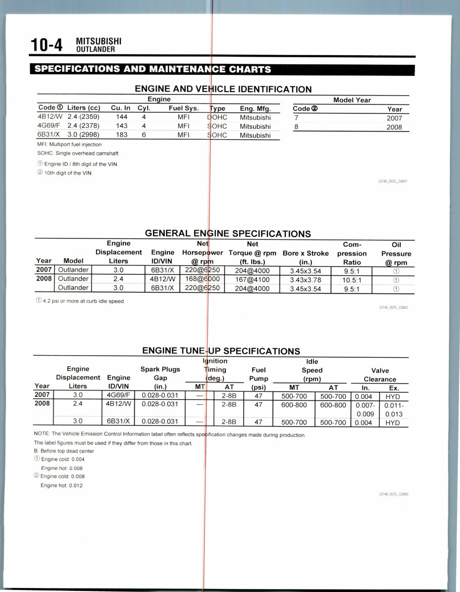 2010 Mitsubishi Outlander Service & Repair Manual preview img 4