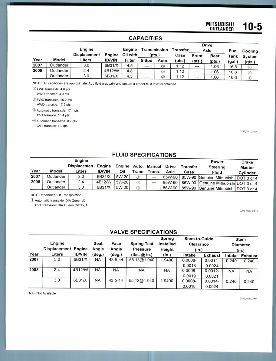 2010 Mitsubishi Outlander Service & Repair Manual preview img 5