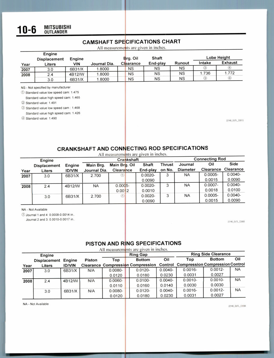 2010 Mitsubishi Outlander Service & Repair Manual preview img 6