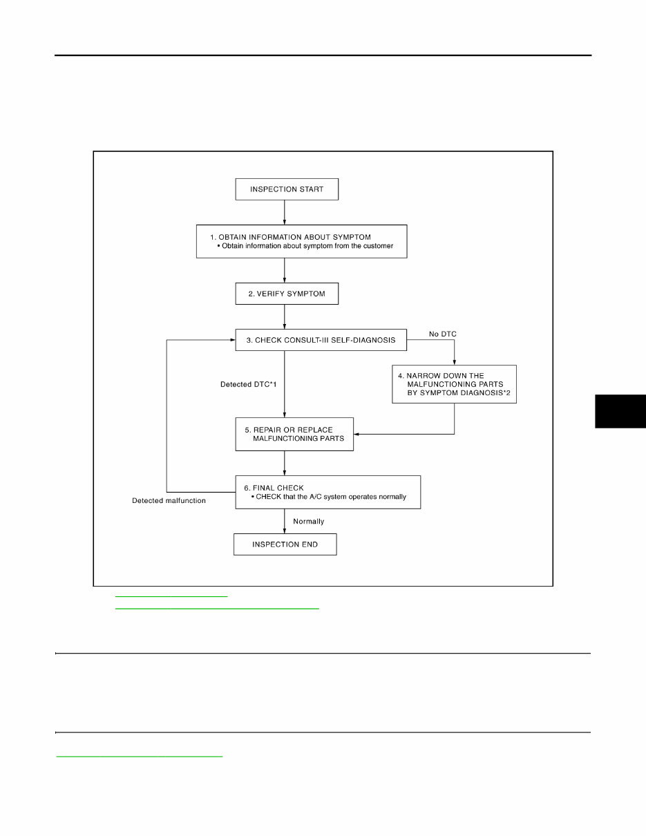 2009 Nissan Murano Service & Repair Manual preview img 5