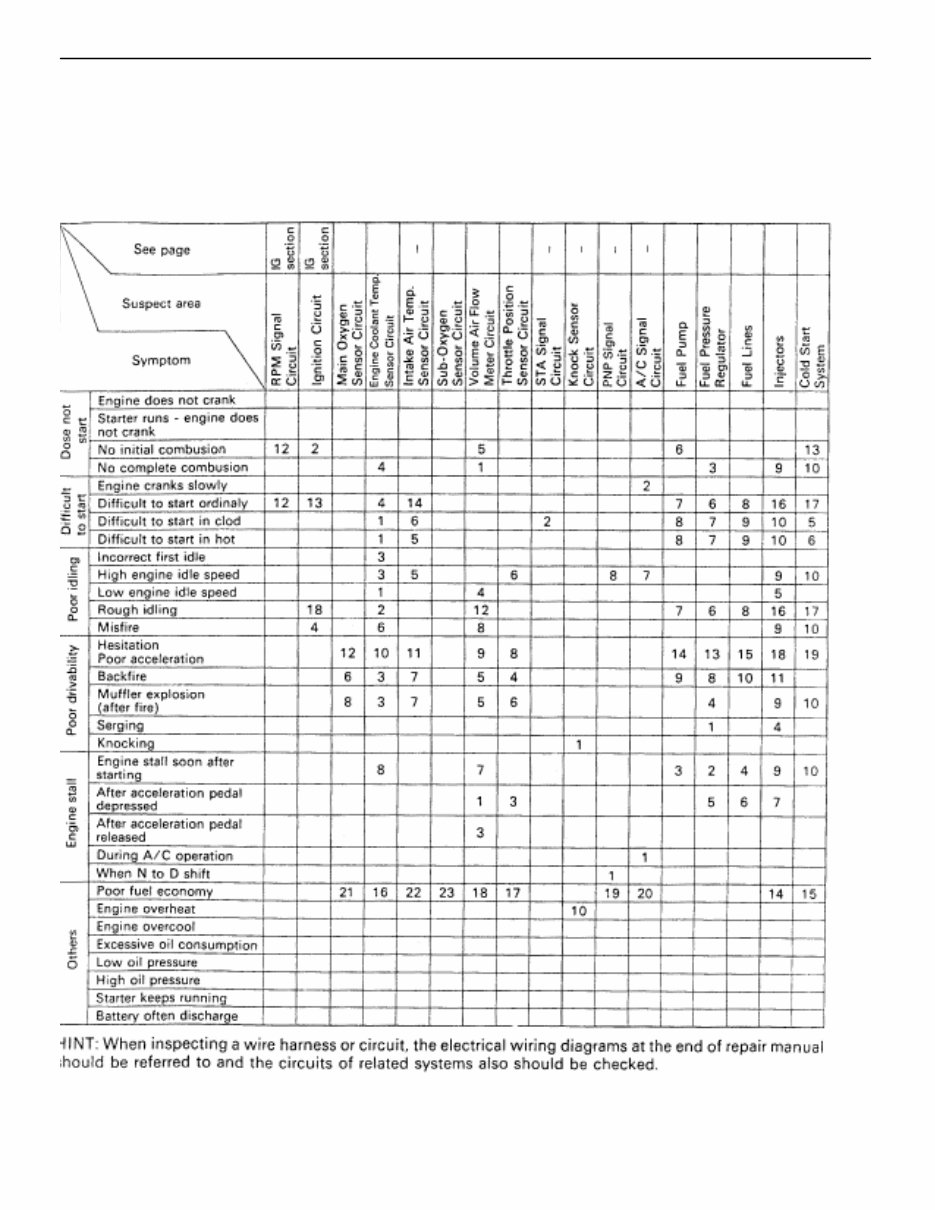 1992 Lexus ES300 Service & Repair Manual preview img 8