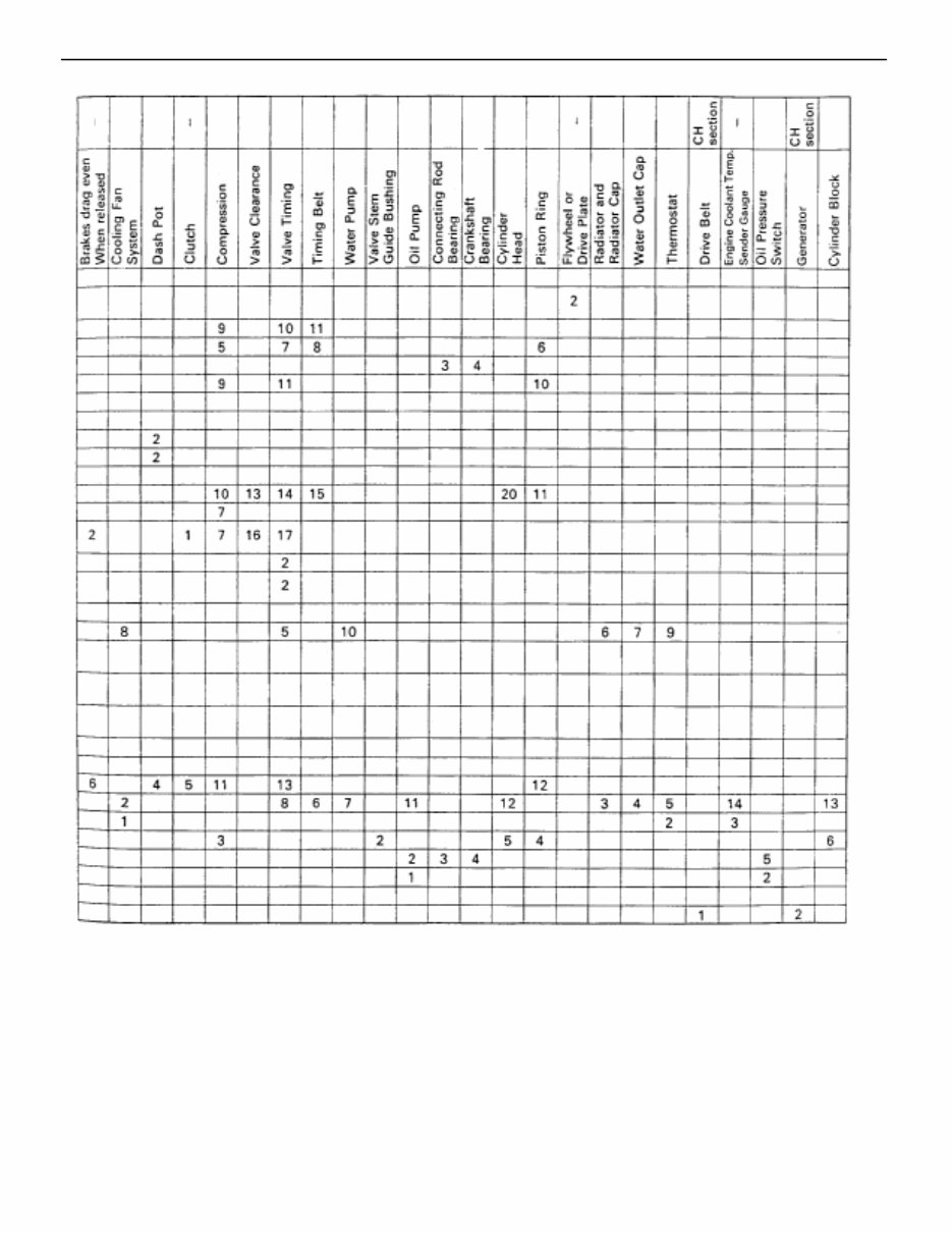 1992 Lexus ES300 Service & Repair Manual preview img 9