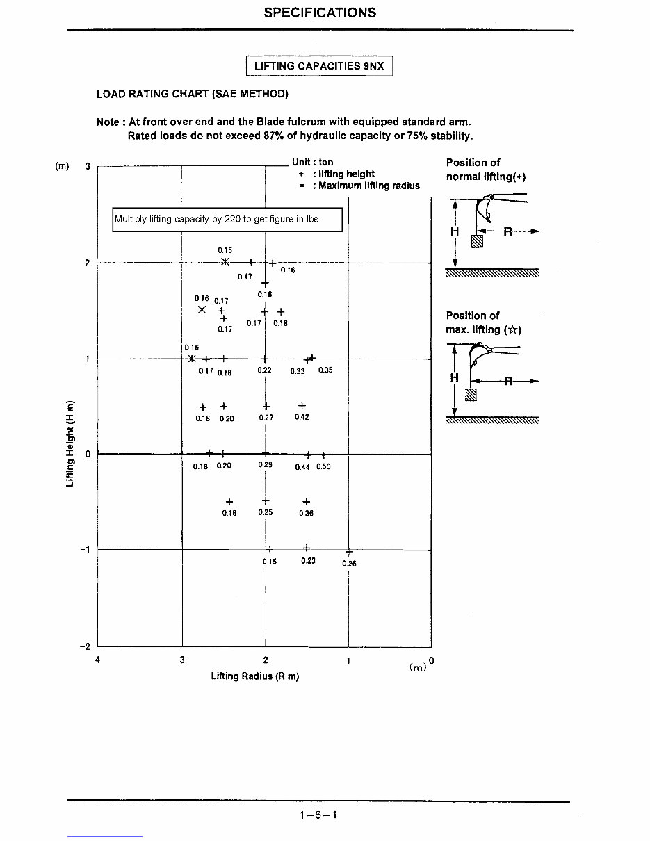 IHI 9NX Hydraulic Mini Excavator Service & Repair Workshop Manual preview img 10