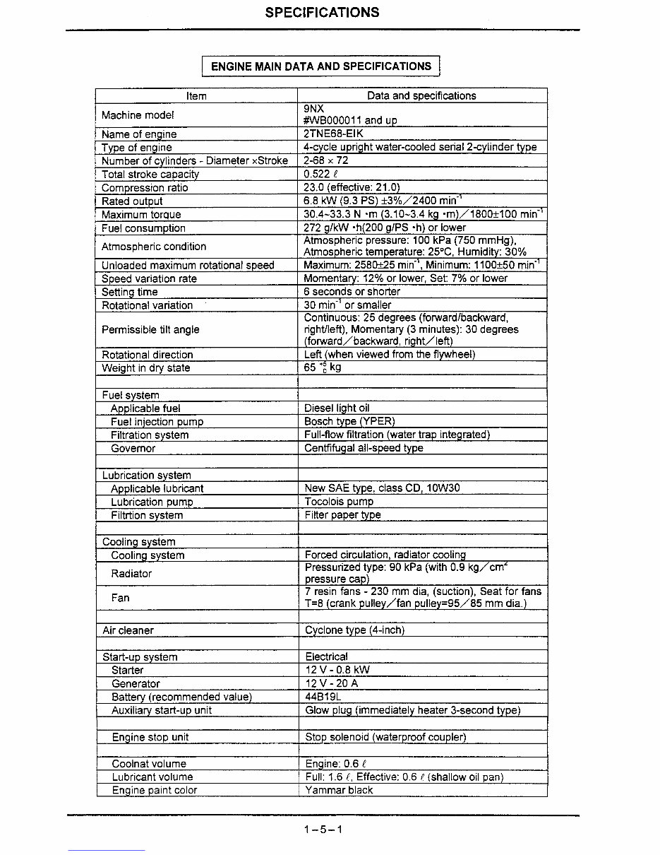 IHI 9NX Hydraulic Mini Excavator Service & Repair Workshop Manual preview img 9