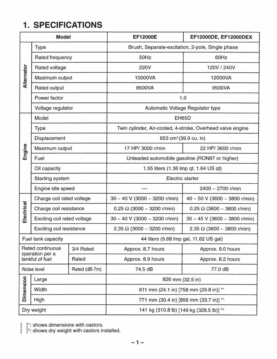 YAMAHA GeneratorS EF12000E EF12000DE EF12000DEX EF1300TE SRM preview img 4