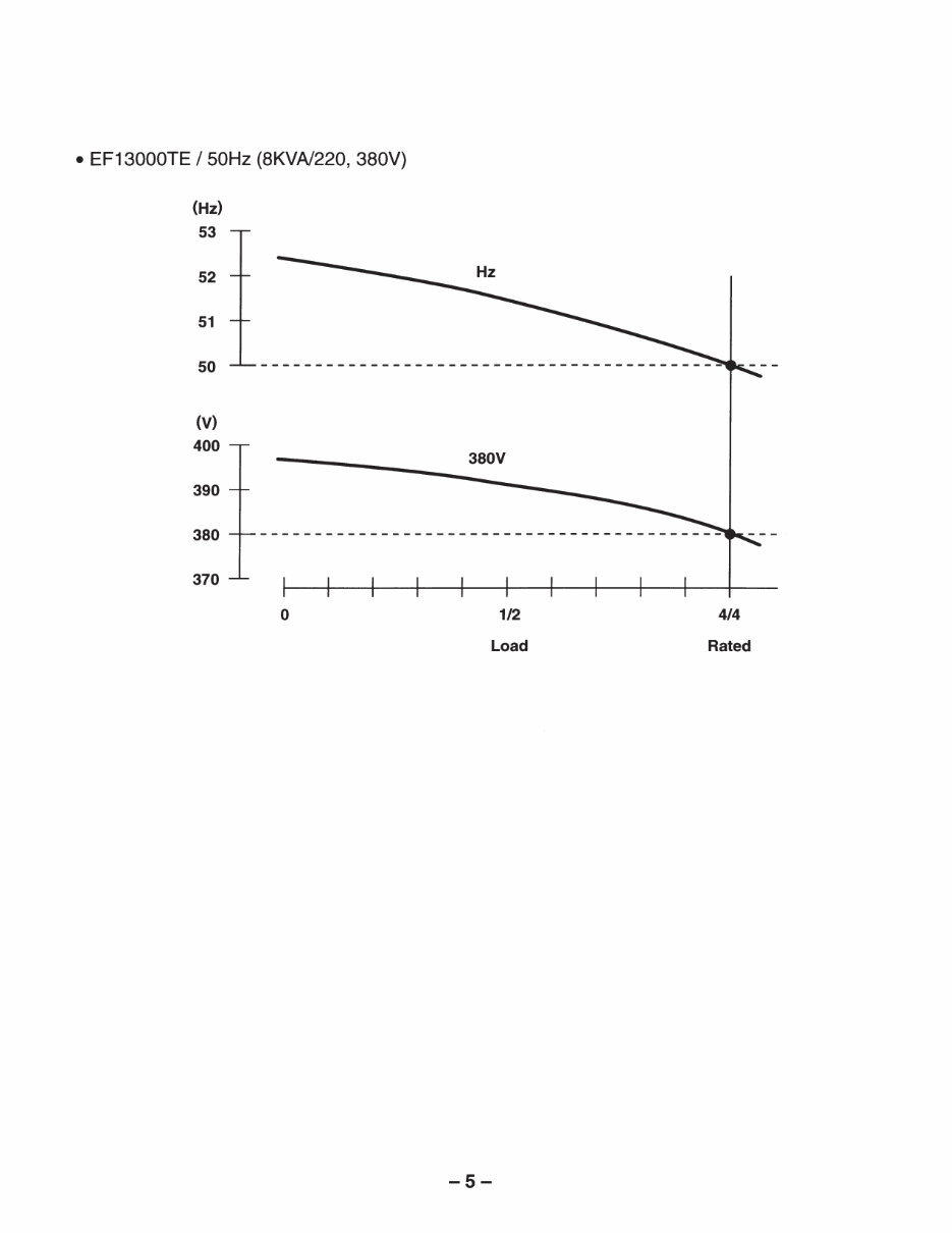 YAMAHA GeneratorS EF12000E EF12000DE EF12000DEX EF1300TE SRM preview img 8