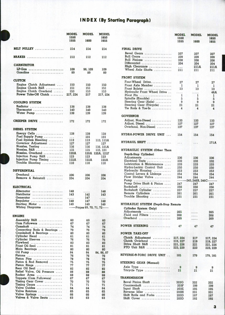 Oliver & Cockshutt 1550 1555 1600 1650 1655 Series Full Service & Repair Manual preview img 2