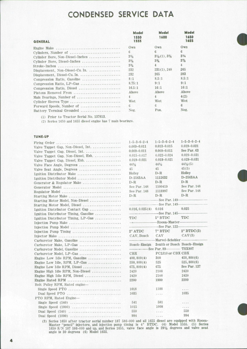 Oliver & Cockshutt 1550 1555 1600 1650 1655 Series Full Service & Repair Manual preview img 3